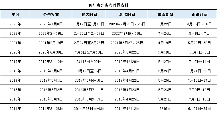 内蒙古公务员考试日期_内蒙古公务员的考试时间_2024内蒙古公务员考试报名时间
