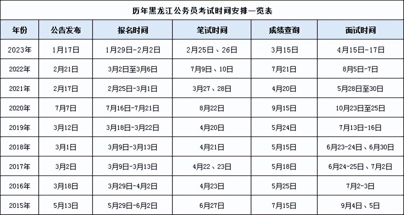 2024内蒙古公务员考试报名时间_内蒙古公务员考试日期_内蒙古公务员的考试时间