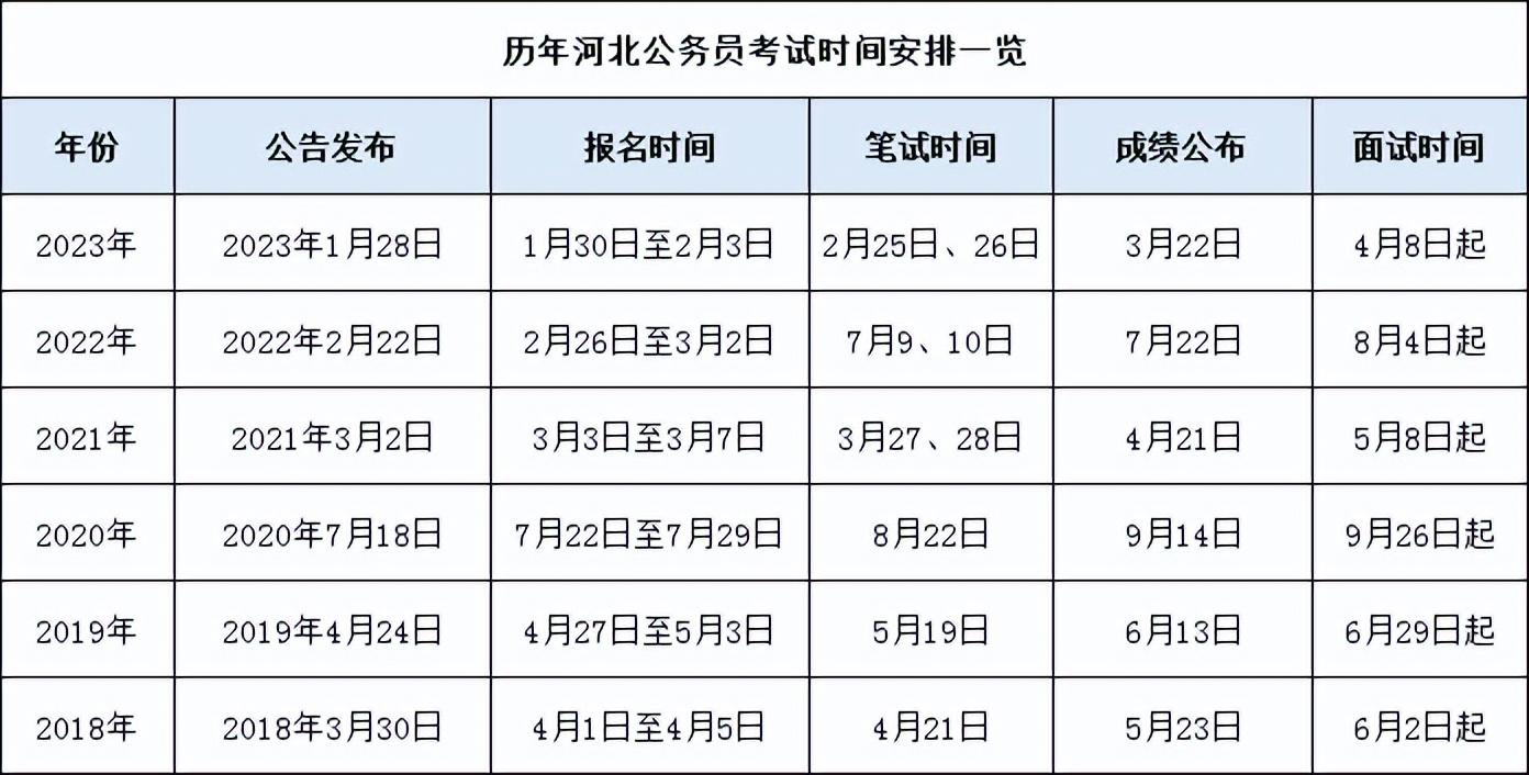 2024内蒙古公务员考试报名时间_内蒙古公务员的考试时间_内蒙古公务员考试日期
