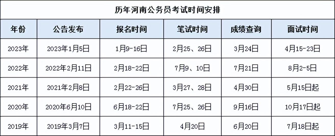 2024内蒙古公务员考试报名时间_内蒙古公务员考试日期_内蒙古公务员的考试时间