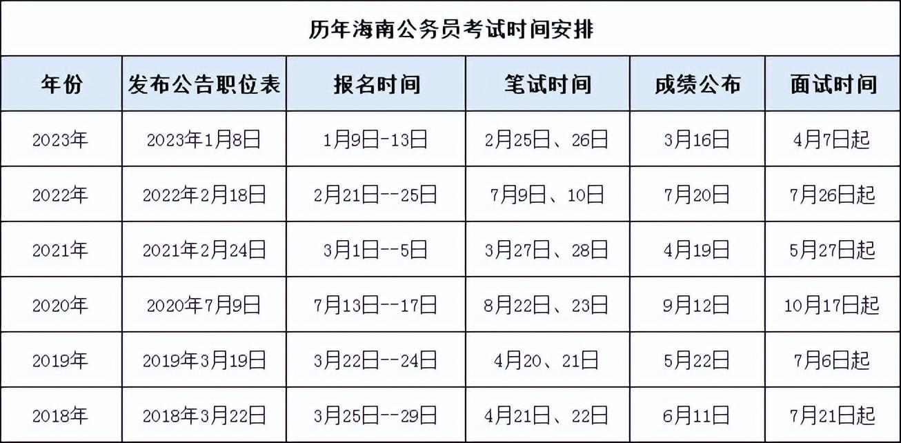 内蒙古公务员的考试时间_2024内蒙古公务员考试报名时间_内蒙古公务员考试日期