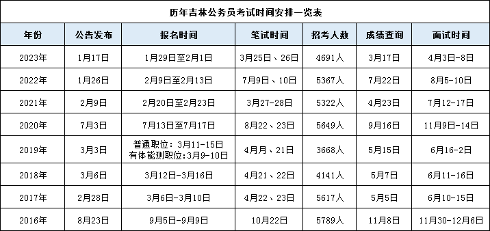 2024内蒙古公务员考试报名时间_内蒙古公务员考试日期_内蒙古公务员的考试时间