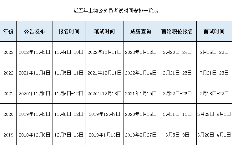 内蒙古公务员考试日期_2024内蒙古公务员考试报名时间_内蒙古公务员的考试时间