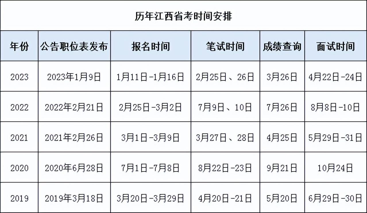 内蒙古公务员考试日期_2024内蒙古公务员考试报名时间_内蒙古公务员的考试时间