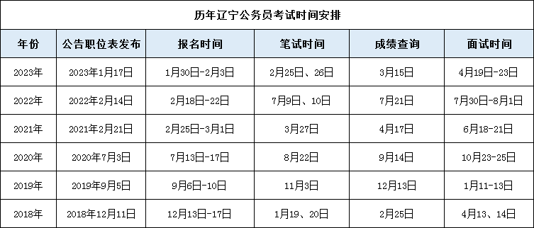 2024内蒙古公务员考试报名时间_内蒙古公务员考试日期_内蒙古公务员的考试时间