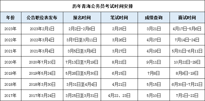 2024内蒙古公务员考试报名时间_内蒙古公务员考试日期_内蒙古公务员的考试时间
