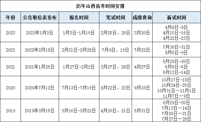 2024内蒙古公务员考试报名时间_内蒙古公务员的考试时间_内蒙古公务员考试日期