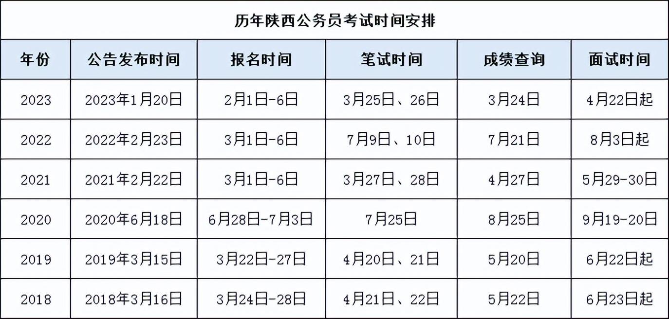 内蒙古公务员考试日期_内蒙古公务员的考试时间_2024内蒙古公务员考试报名时间