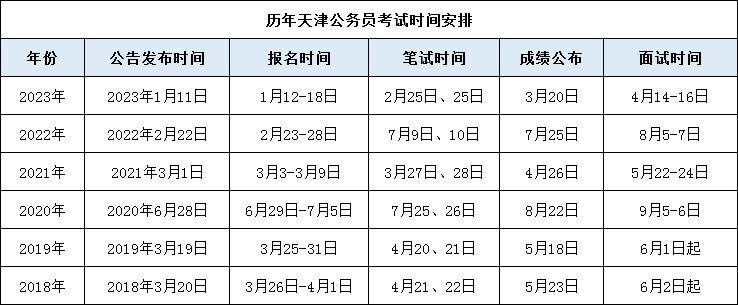 内蒙古公务员考试日期_内蒙古公务员的考试时间_2024内蒙古公务员考试报名时间
