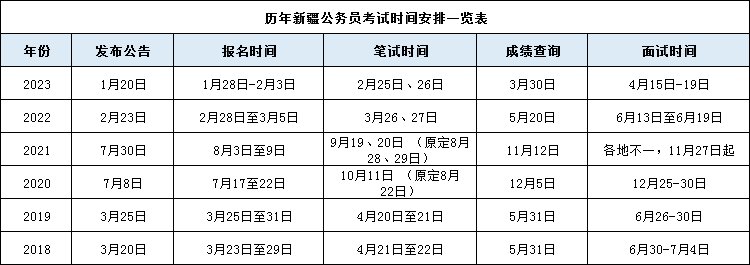 内蒙古公务员的考试时间_2024内蒙古公务员考试报名时间_内蒙古公务员考试日期
