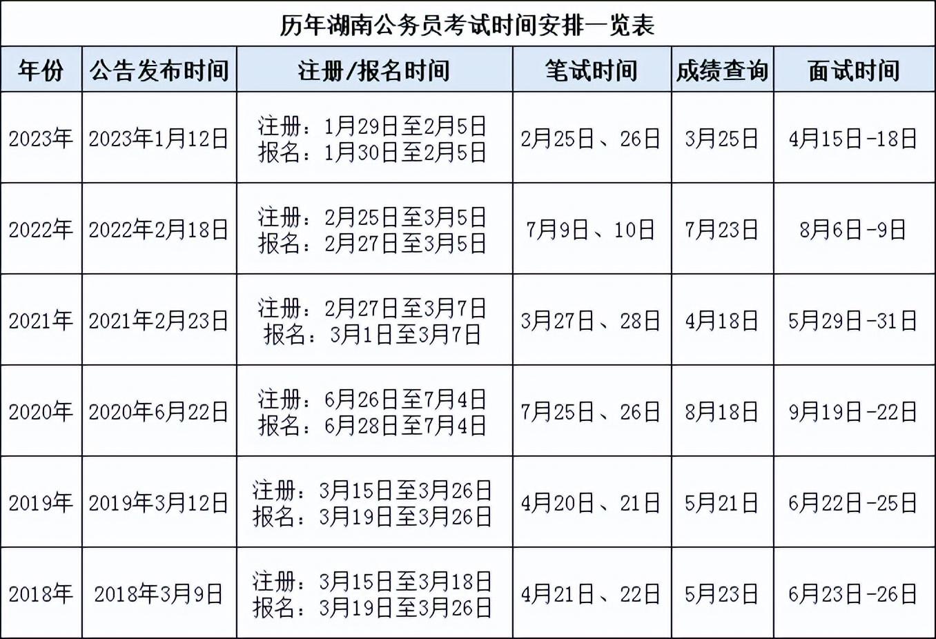 内蒙古公务员的考试时间_2024内蒙古公务员考试报名时间_内蒙古公务员考试日期