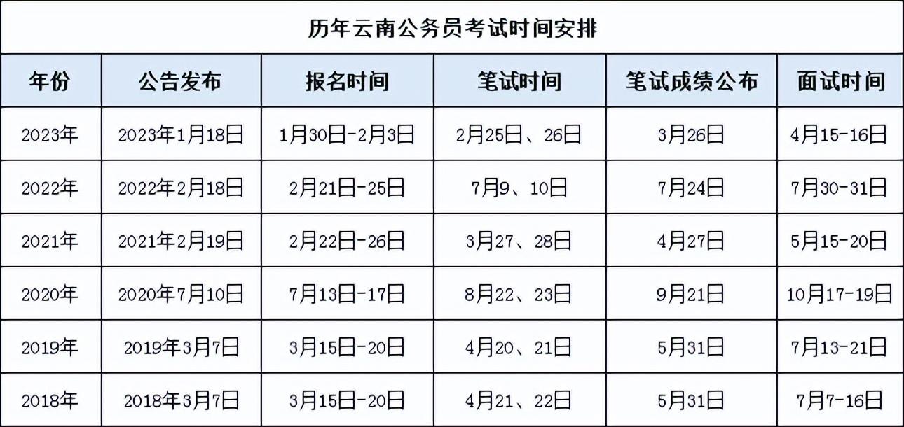 内蒙古公务员的考试时间_2024内蒙古公务员考试报名时间_内蒙古公务员考试日期