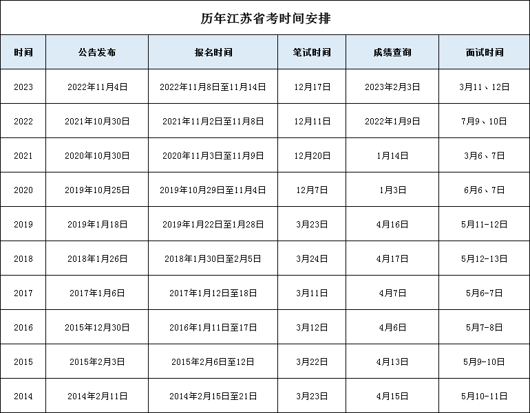 内蒙古公务员考试日期_内蒙古公务员的考试时间_2024内蒙古公务员考试报名时间