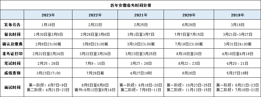 2024内蒙古公务员考试报名时间_内蒙古公务员的考试时间_内蒙古公务员考试日期