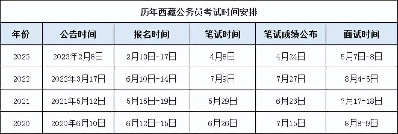 2024内蒙古公务员考试报名时间_内蒙古公务员的考试时间_内蒙古公务员考试日期