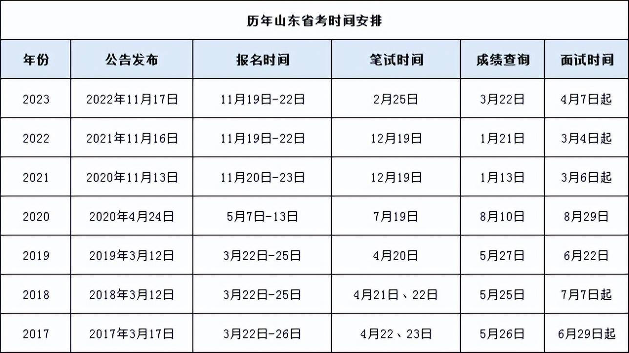 2024内蒙古公务员考试报名时间_内蒙古公务员的考试时间_内蒙古公务员考试日期