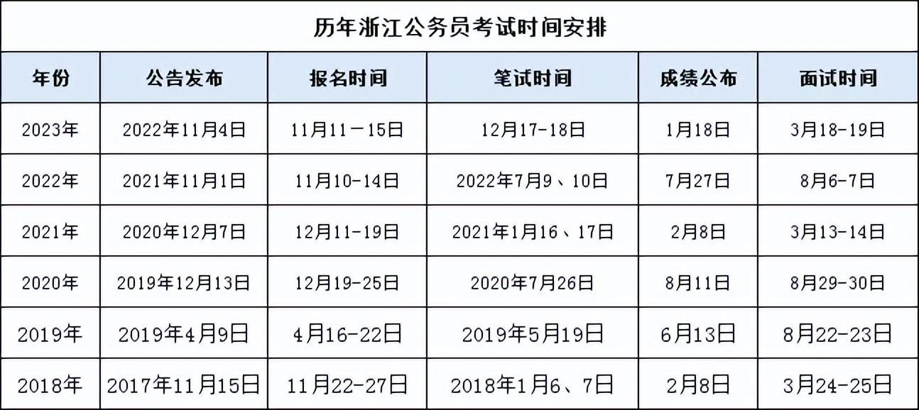 内蒙古公务员考试日期_内蒙古公务员的考试时间_2024内蒙古公务员考试报名时间