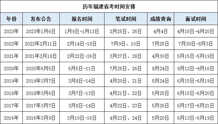 内蒙古公务员考试日期_内蒙古公务员的考试时间_2024内蒙古公务员考试报名时间