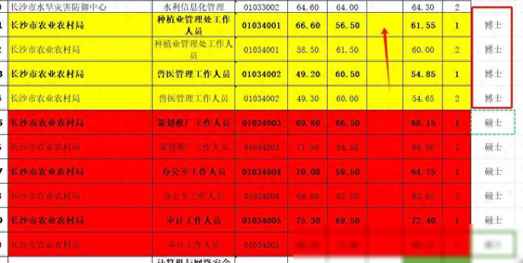 公务员考试每次分数很低_公务员分数考试低的原因_公务员分数考的低有影响吗