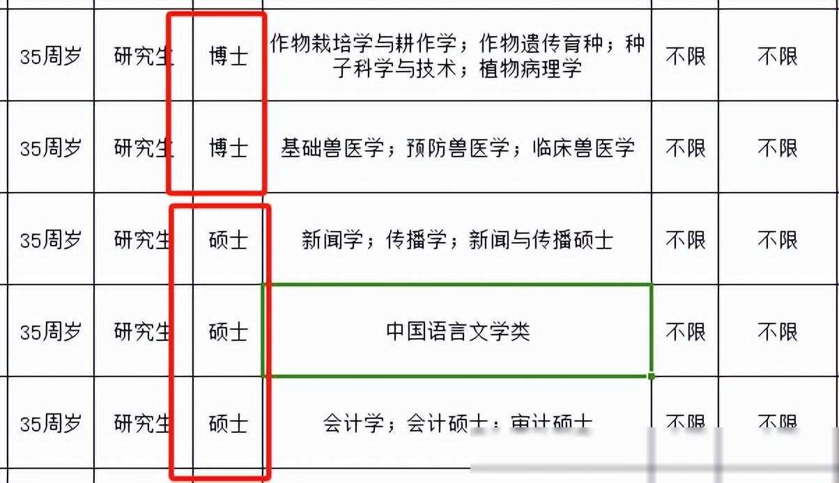 公务员分数考的低有影响吗_公务员考试每次分数很低_公务员分数考试低的原因