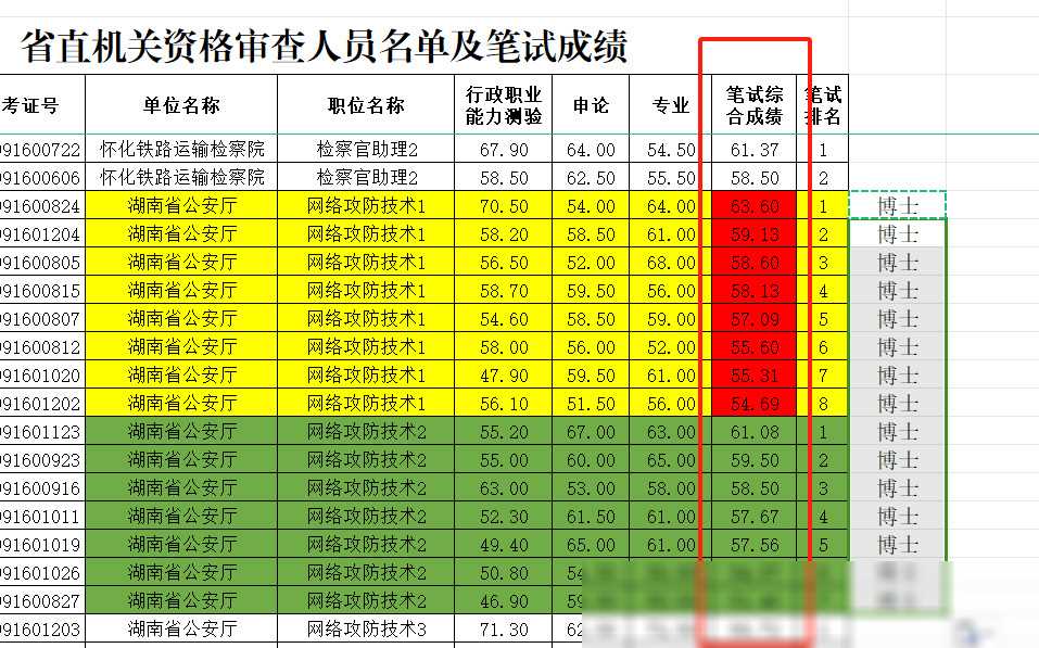 公务员考试每次分数很低_公务员分数考的低有影响吗_公务员分数考试低的原因