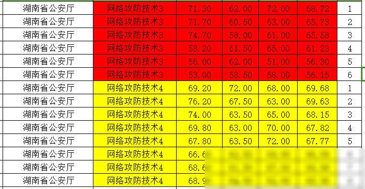 公务员分数考试低的原因_公务员考试每次分数很低_公务员分数考的低有影响吗