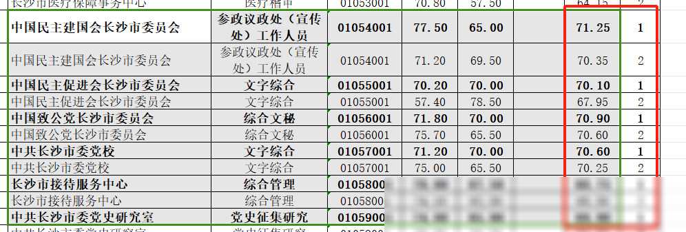 公务员考试每次分数很低_公务员分数考的低有影响吗_公务员分数考试低的原因
