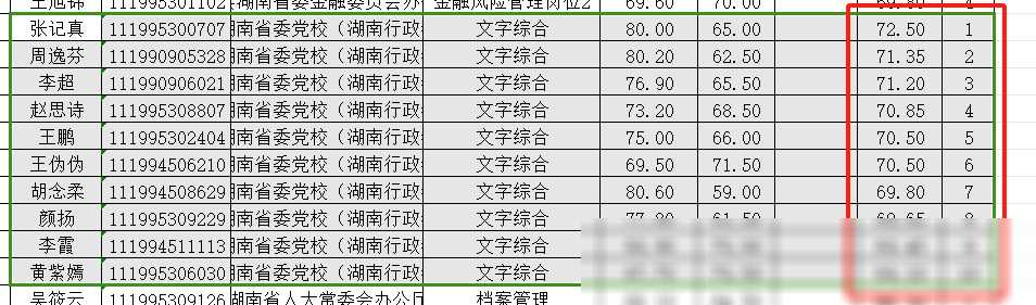 公务员分数考试低的原因_公务员分数考的低有影响吗_公务员考试每次分数很低
