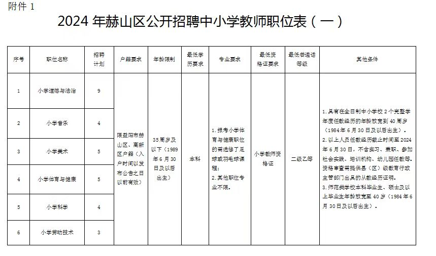 小学心理教师招聘真题_小学心理教师招聘考试考什么_小学教师招聘 心理学教育学 选择题附