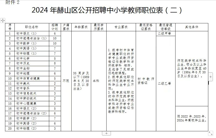 小学心理教师招聘真题_小学教师招聘 心理学教育学 选择题附_小学心理教师招聘考试考什么