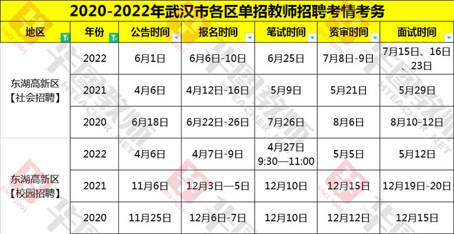 高新招聘东湖教师公示_高新招聘东湖教师公告_东湖高新教师招聘