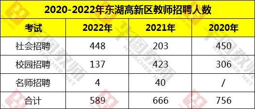 东湖高新教师招聘_高新招聘东湖教师公示_高新招聘东湖教师公告