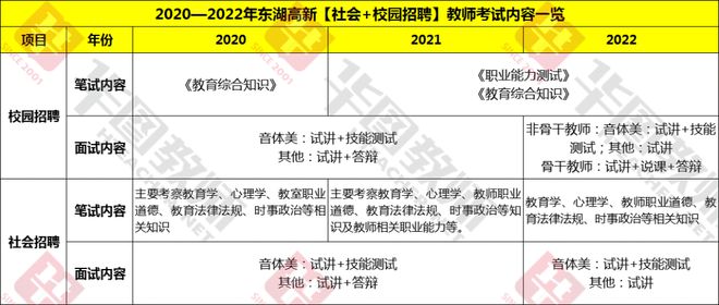 东湖高新教师招聘_高新招聘东湖教师公示_高新招聘东湖教师公告