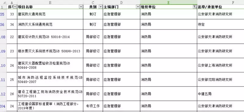 消防工程师一级标准_消防工程师的等级划分_消防工程师的合格标准