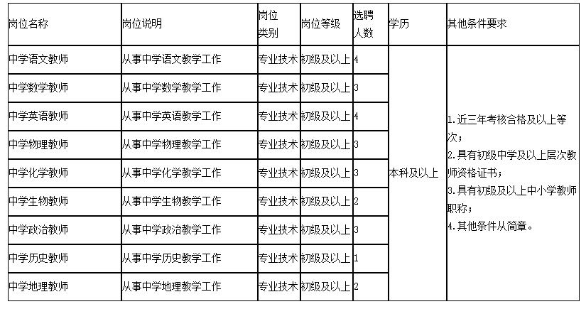 青岛市老师招聘_青岛市骨干教师招聘_2021青岛招聘骨干教师