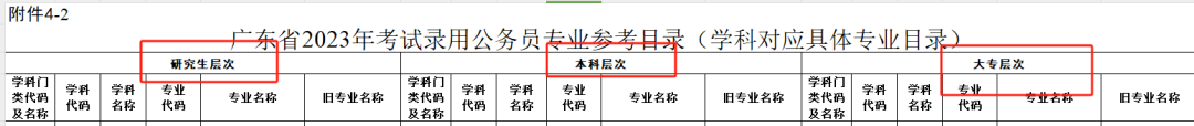 2022年公务员考试时间省考_公务员考试2023年时间_2024年公务员考试省考