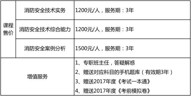 消防师工程挂科能过吗_消防工程师挂科_消防工程师挂科价格