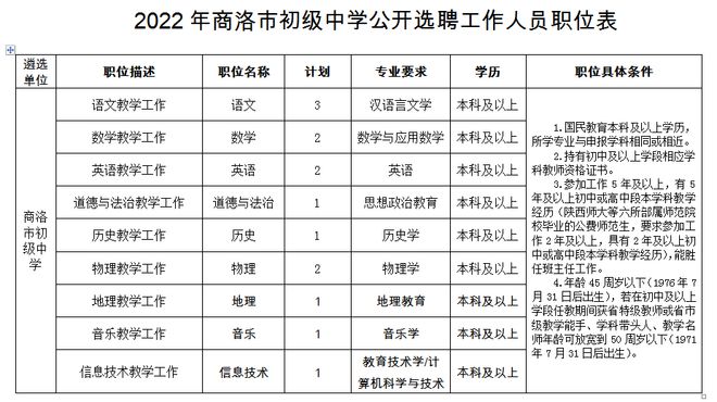 招聘中学商洛教师公告_商洛中学教师招聘_商洛高中教师招聘