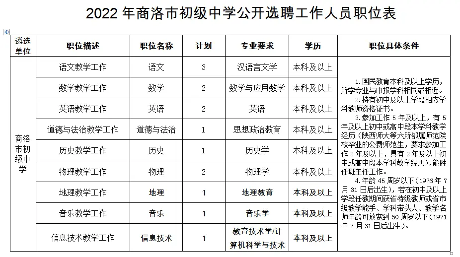 商洛教师招聘网_商洛高中教师招聘_商洛中学教师招聘