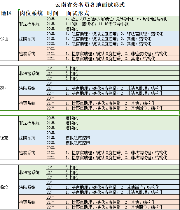 云南省考公务员排名查询_云南省公务员考试成绩排名表_2024年云南省公务员考试成绩排名