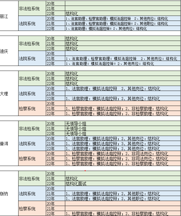 2024年云南省公务员考试成绩排名_云南省考公务员排名查询_云南省公务员考试成绩排名表