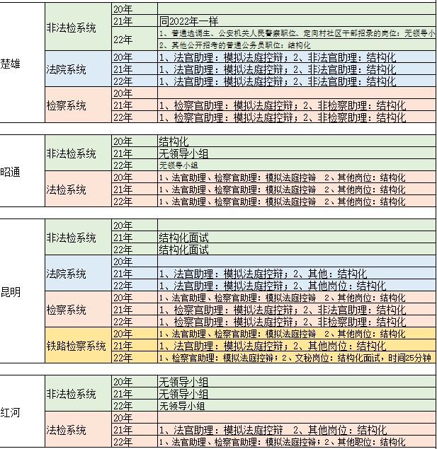 云南省考公务员排名查询_云南省公务员考试成绩排名表_2024年云南省公务员考试成绩排名