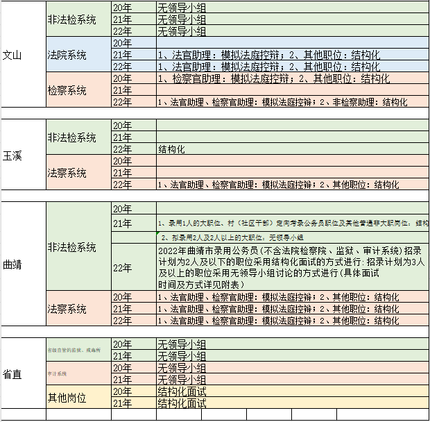 云南省公务员考试成绩排名表_2024年云南省公务员考试成绩排名_云南省考公务员排名查询