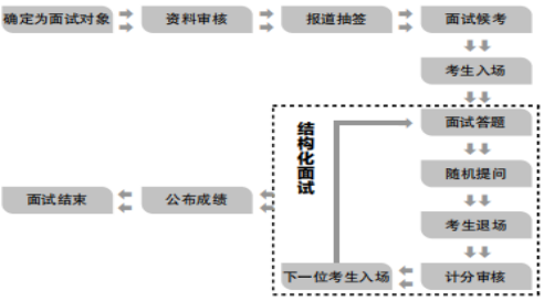 云南省考公务员排名查询_2024年云南省公务员考试成绩排名_云南省公务员考试成绩排名表