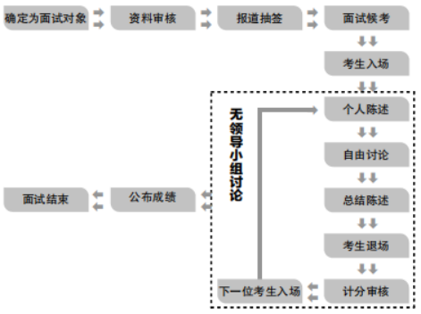云南省公务员考试成绩排名表_2024年云南省公务员考试成绩排名_云南省考公务员排名查询