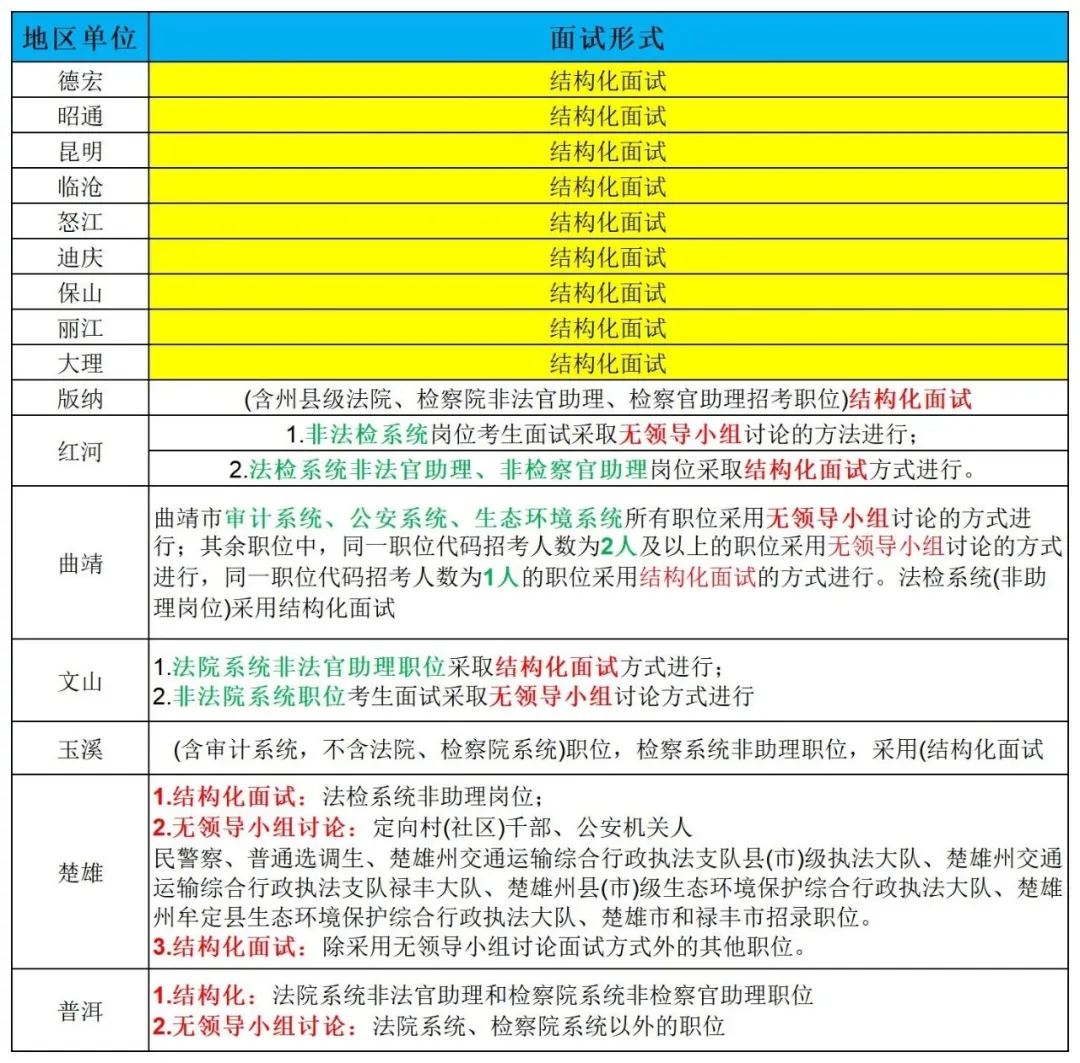 2024年云南省公务员考试成绩排名_云南省公务员考试成绩排名表_云南省考公务员排名查询