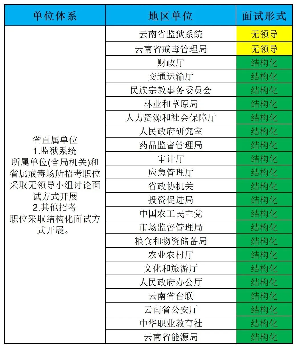 云南省考公务员排名查询_云南省公务员考试成绩排名表_2024年云南省公务员考试成绩排名