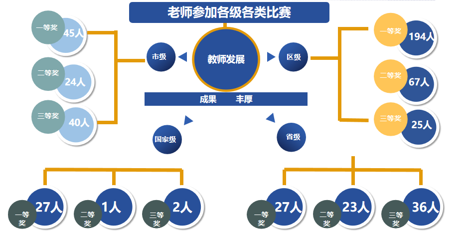 成都市英语教师招聘_英语老师招聘成都_急招全职英语老师
