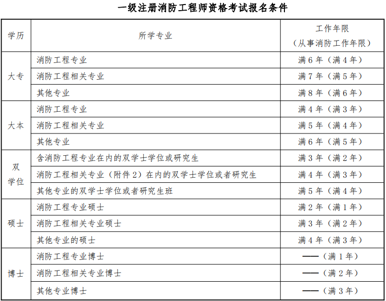 消防工程师培训王强_消防工程师培训名师_消防工程师培训老师排名