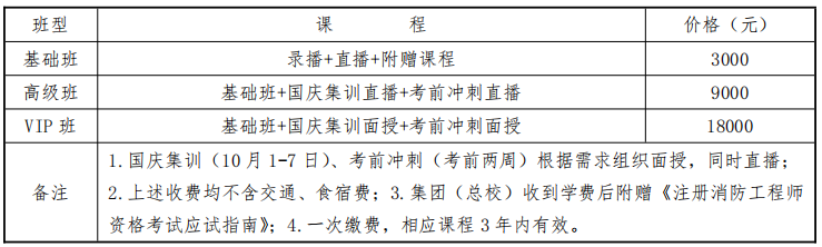 消防工程师培训名师_消防工程师培训王强_消防工程师培训老师排名